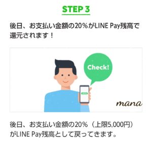 LINEPay Payトク